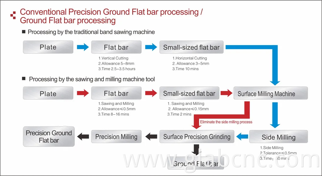 CNC Steel Plate Circular Sawing and Milling metal Cutting Machine GKL2610